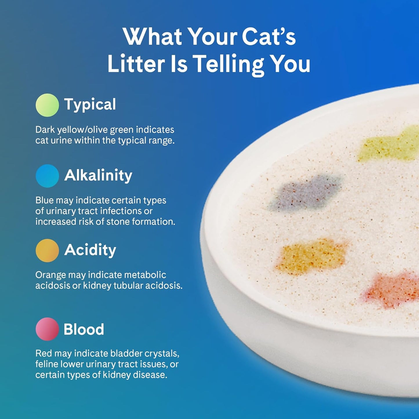 PrettyLitter Health Monitoring Cat Litter