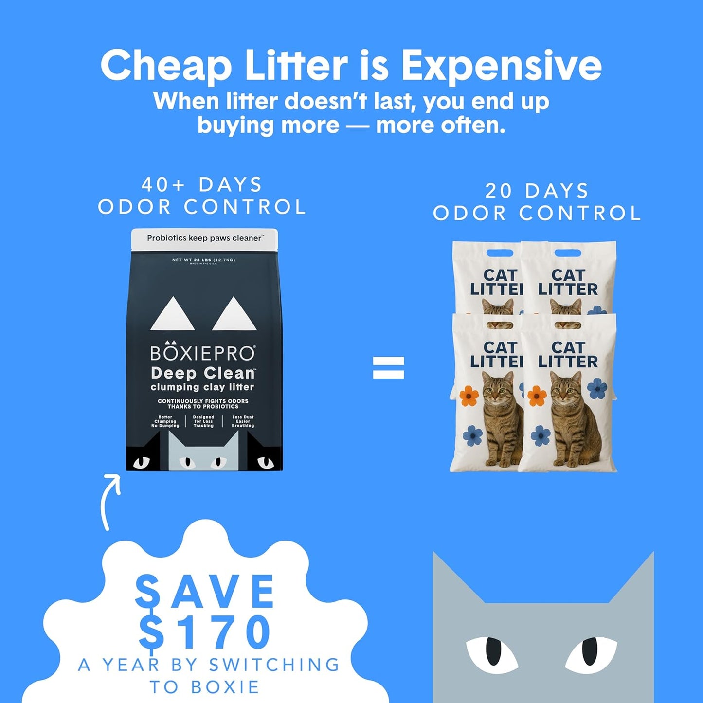 Boxie Probiotic Cat Litter, 40 Day Odor Control, Clumping Clay Kitty Litter
