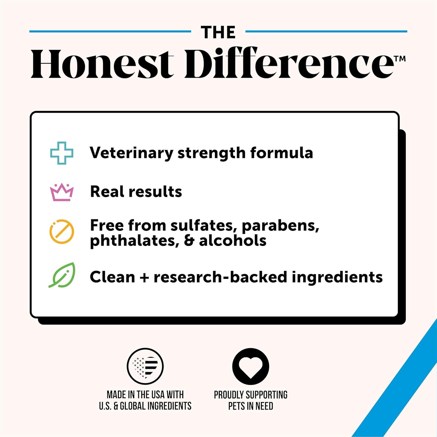Pet Honesty Chlorhexidine Seasonal Itch Relief Shampoo, for Allergies, Itching, Skin and Coat Supplement