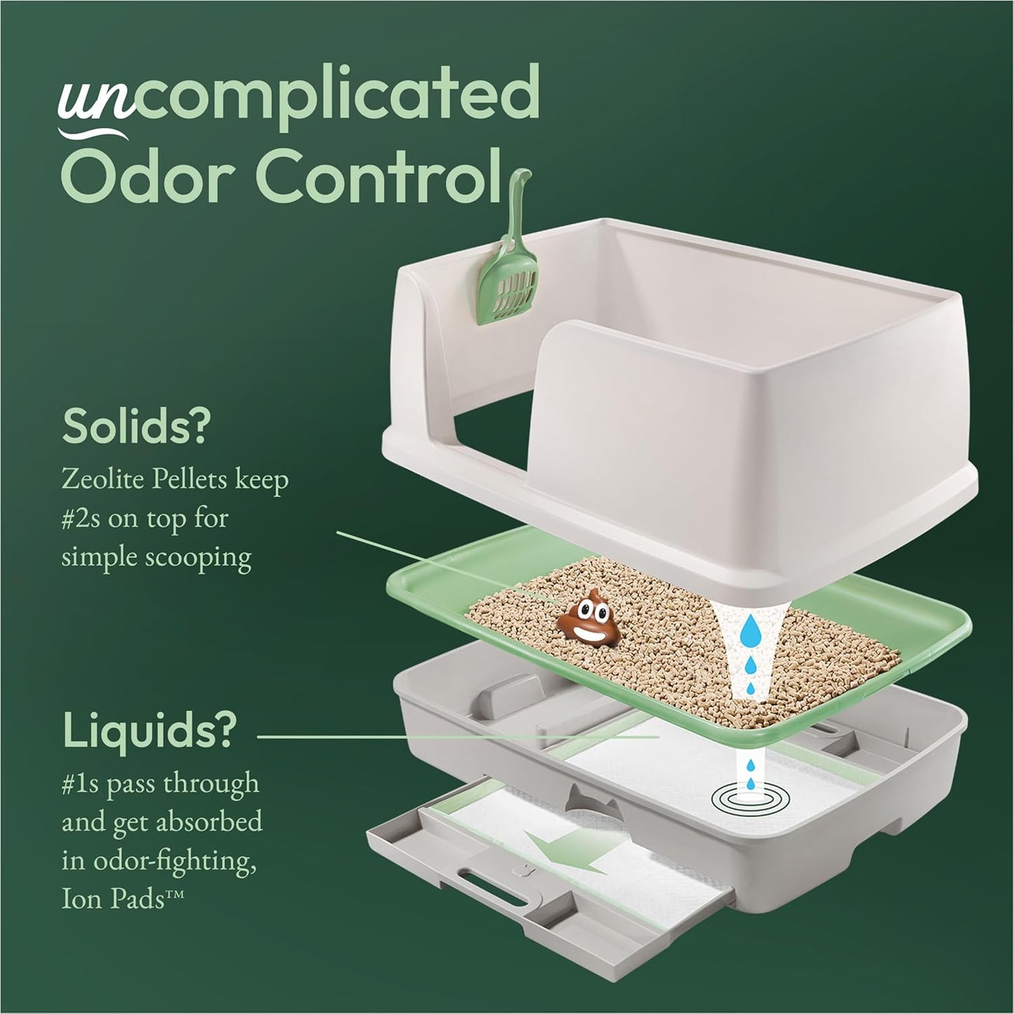 Purina Tidy Cats Litter System, Non-Clumping, Breeze XL All-in-One Odor Control