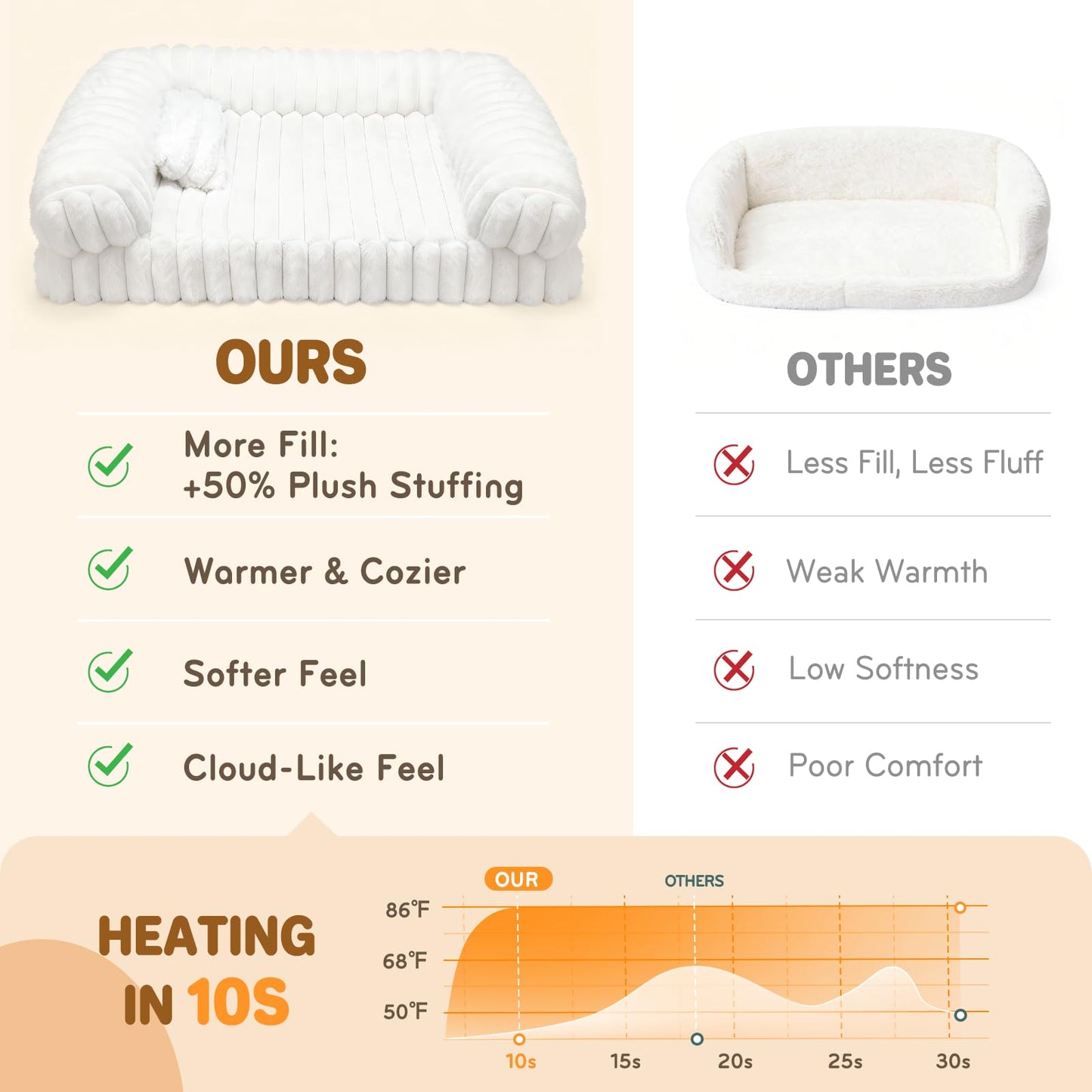 Self Warming Cat Bed for Cold Nights